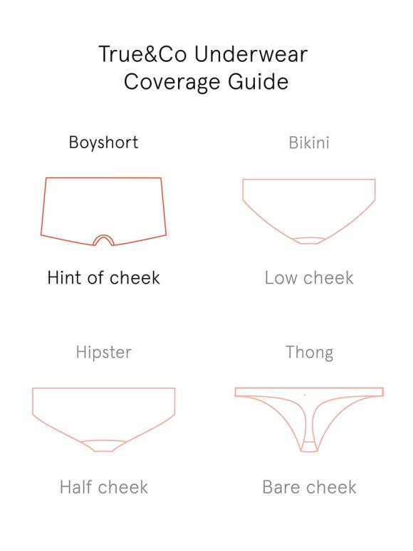 The different types of women's underwear: Types of underwear every
